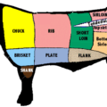 beef cuts free clipart