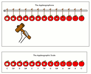 appleographone free clipart