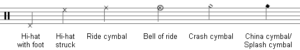 drumkit notation cymbals free clipart